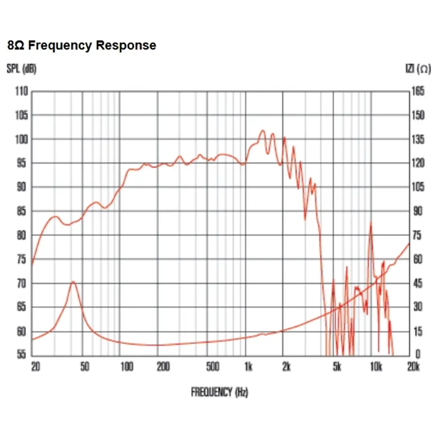 13-celestion-cf1840jd-1000w-8ohm-lf-ferrite-15300058_2