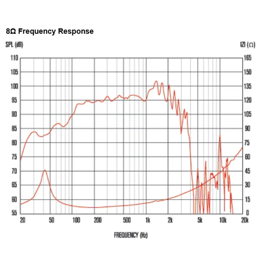 13-celestion-cf1840jd-1200w-4ohm-lf-ferrite-15300176_2