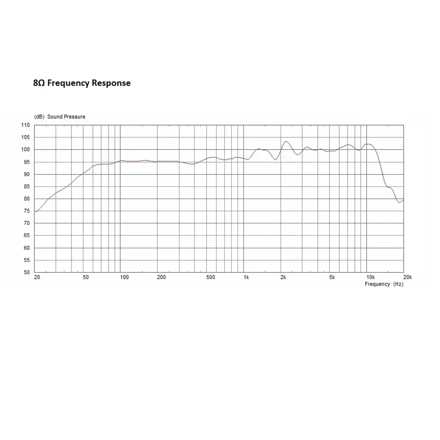 13-celestion-classic-f12m-150-triple-cone-150w-8ohm-15300258_2