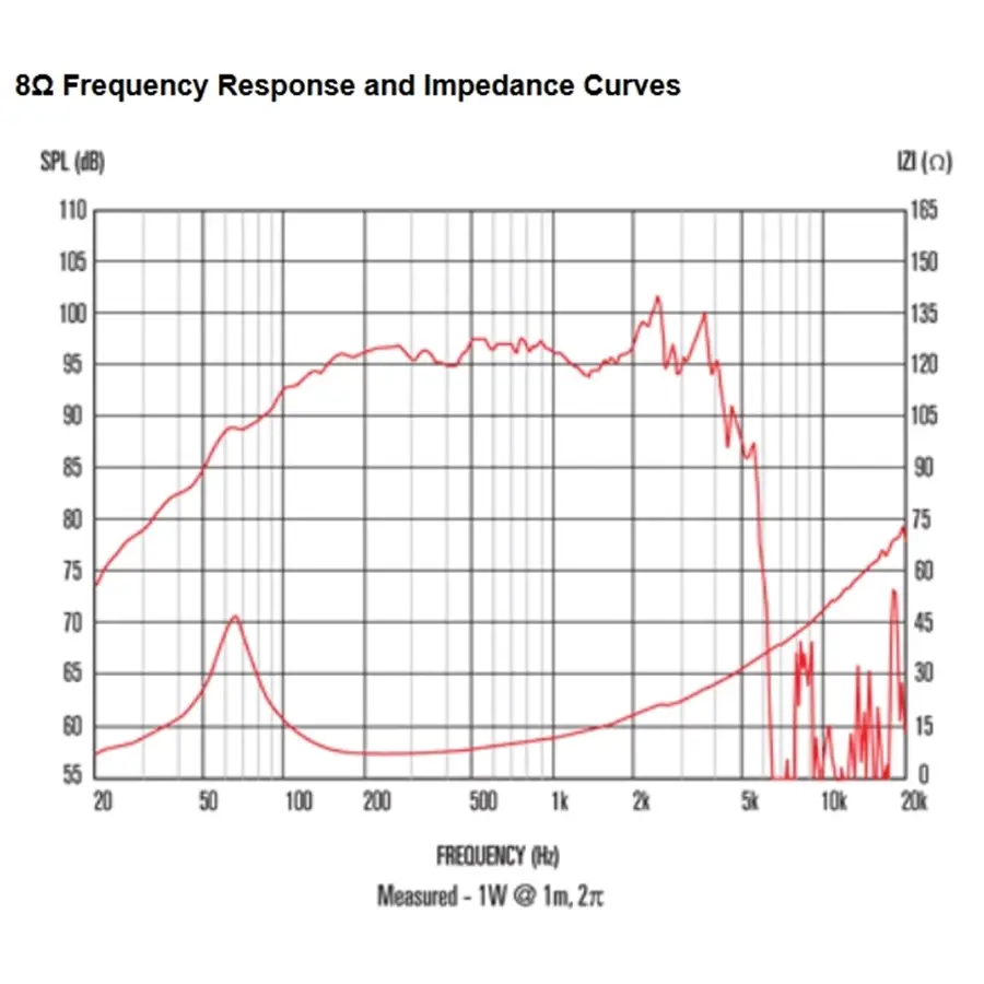 13-celestion-ftr12-3070c-350w-8ohm-lf-ferrite-15300047_2