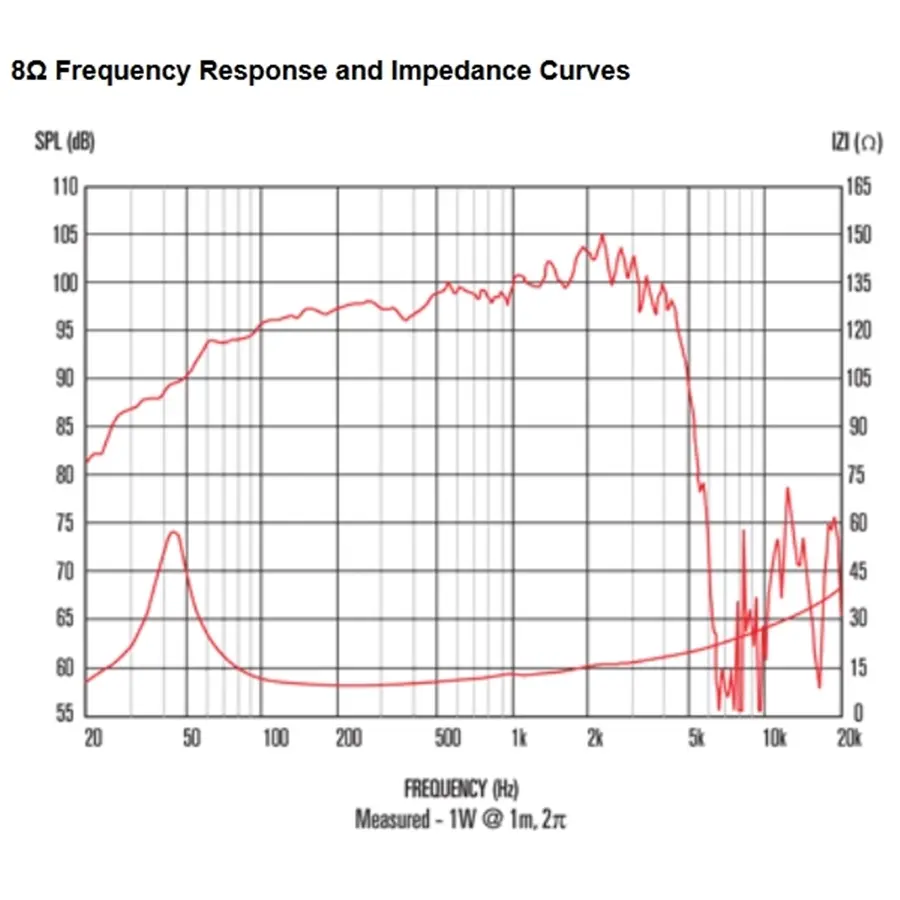 13-celestion-ftr15-3070c-400w-8ohm-lf-ferrite-15300049_2