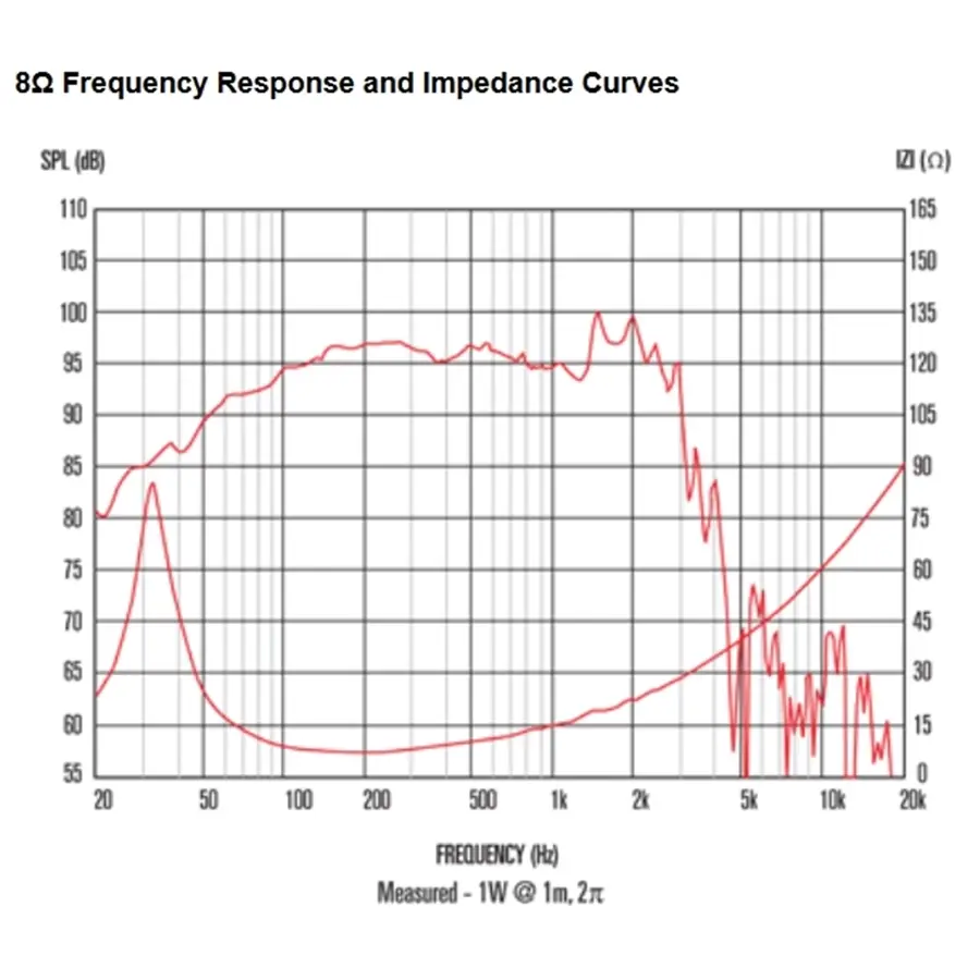 13-celestion-ftr15-4080f-600w-8ohm-lf-ferrite-15300051_2