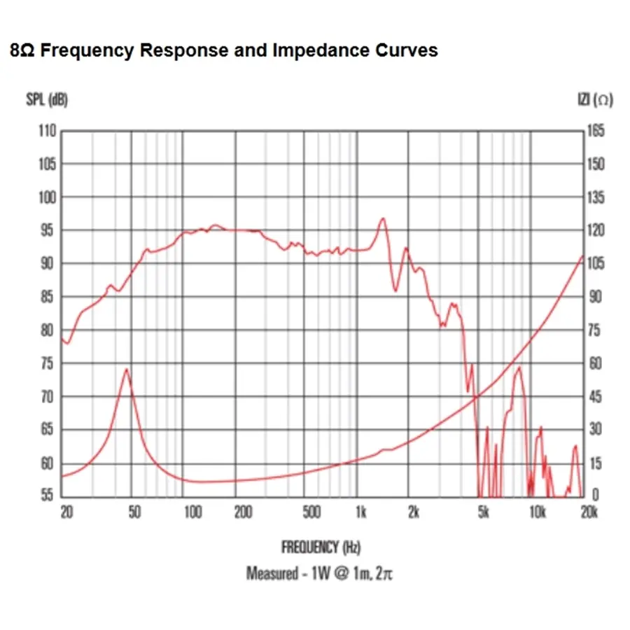 13-celestion-ftr15-4080hdx-1000w-8ohm-lf-ferrite-15300053_2