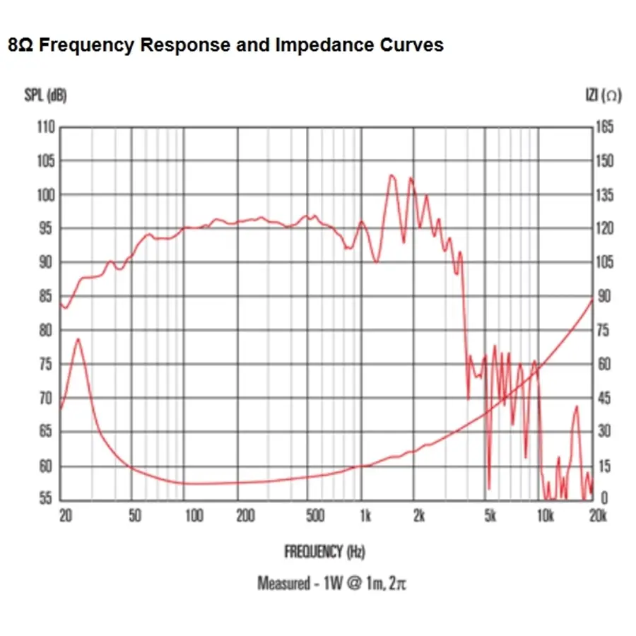 13-celestion-ftr18-4080fd-1000w-8ohm-lf-ferrite-15300055_2