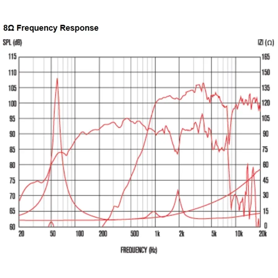 13-celestion-ftx0820-200w-8ohm-coaxial-15300162_2