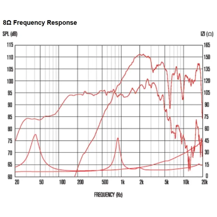 13-celestion-ftx1225-300w-8ohm-coaxial-15300163_2