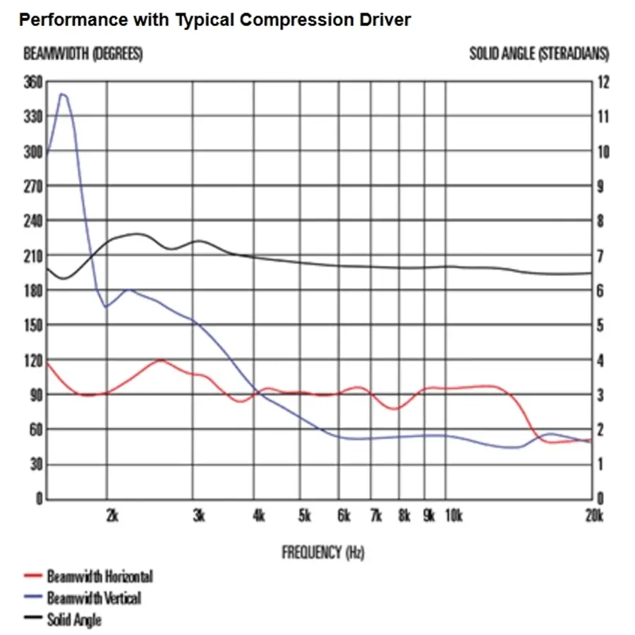 13-celestion-h1sc-9040-horn-15300156_1