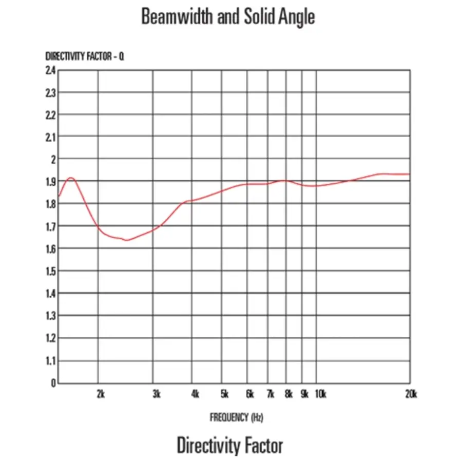 13-celestion-h1sc-9040-horn-15300156_2