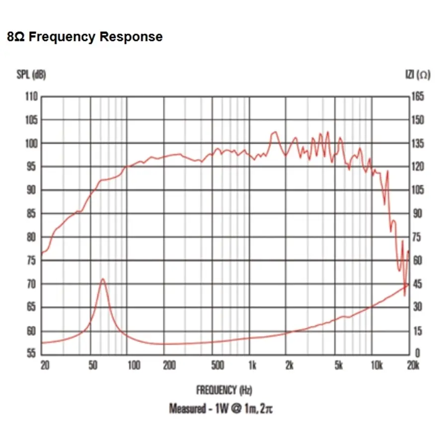 13-celestion-k12h-100tc-100w-8ohm-twin-cone-15300187_2