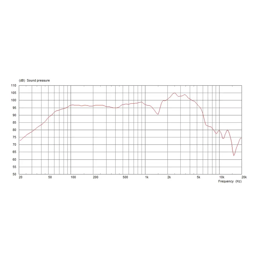 13-celestion-originals-midnight-60-60w-8ohm-15300249_2