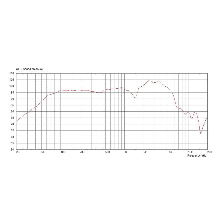 13-celestion-originals-midnight-60-60w-8ohm-15300249_2