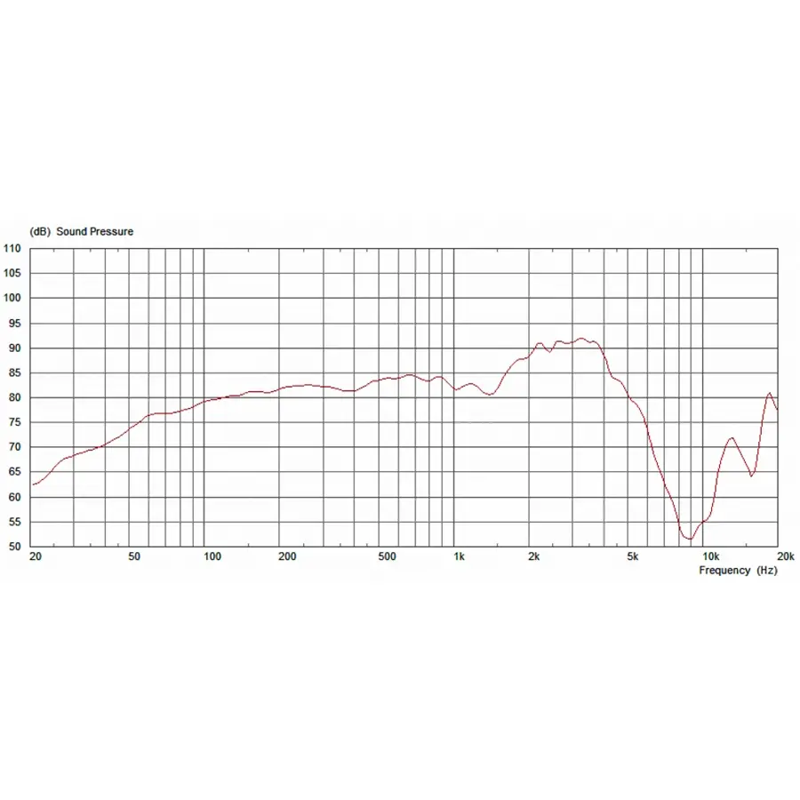 13-celestion-peacekeeper-12-50w-8ohm-15300272_3