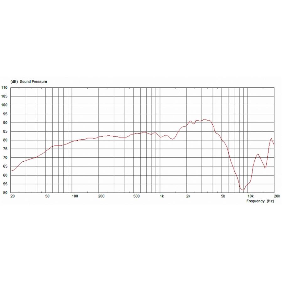 13-celestion-peacekeeper-12-50w-8ohm-15300272_3