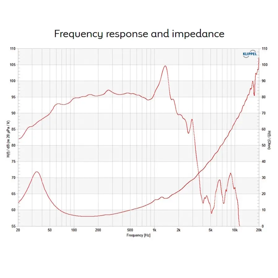 13-celestion-powerprox18-1800w-8ohm-lf-ferrite-t6605-15300263_2