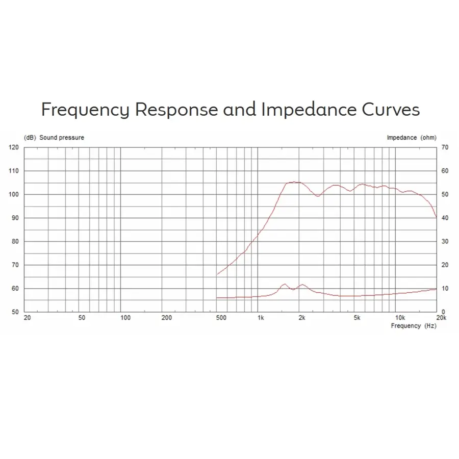 13-celestion-pulsexl-1-10-35w-8ohm-15300266_1