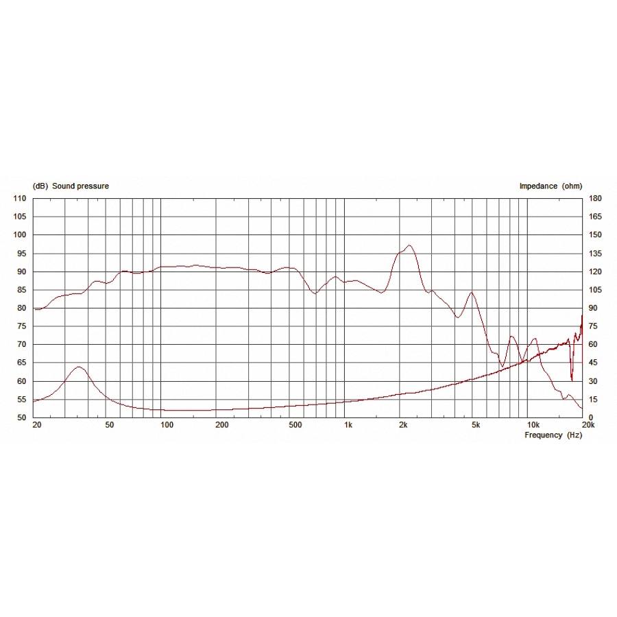 13-celestion-pulsexl-10-20-200w-8ohm-15300267_1