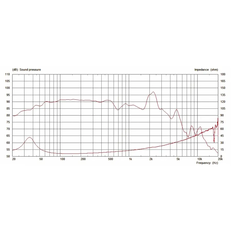 13-celestion-pulsexl-10-20-200w-8ohm-15300267_1