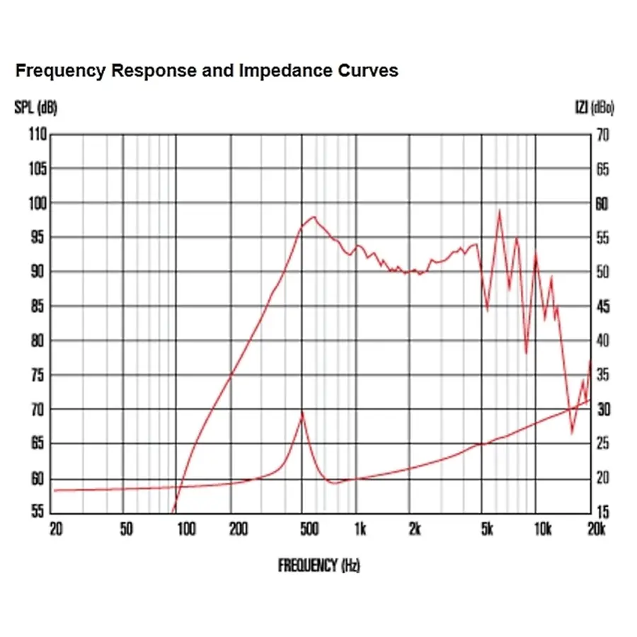 13-celestion-tf0510mr-30w-8ohm-lf-ferrite-15300217_2
