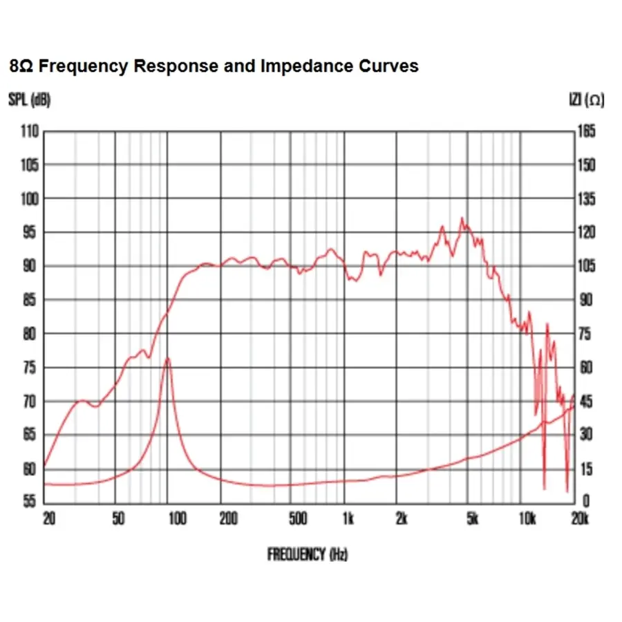 13-celestion-tf0615-100w-8ohm-lf-ferrite-15300021_2