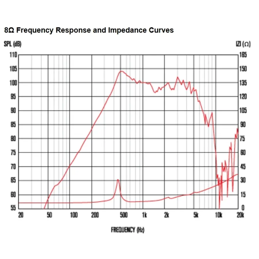 13-celestion-tf0818mr-100w-8ohm-lf-ferrite-15300022_2