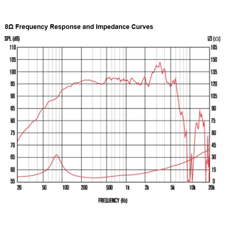 13-celestion-tf1018-100w-8ohm-lf-ferrite-15300024_2