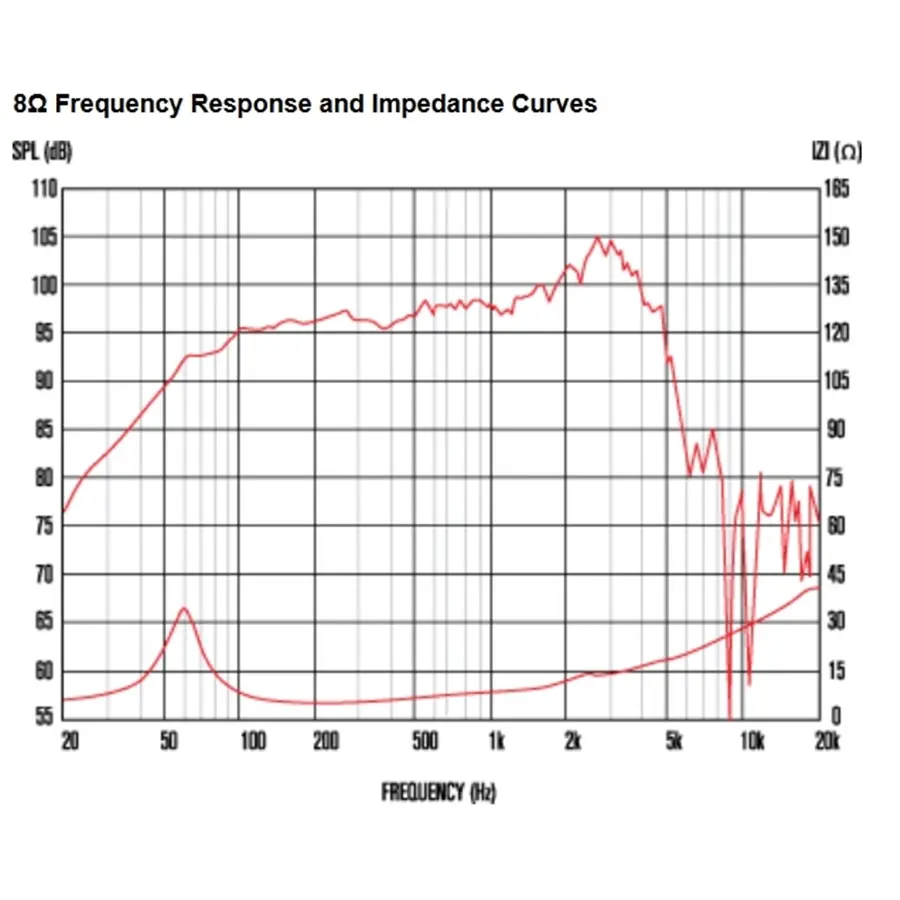 13-celestion-tf1218-100w-8ohm-lf-ferrite-15300040_2