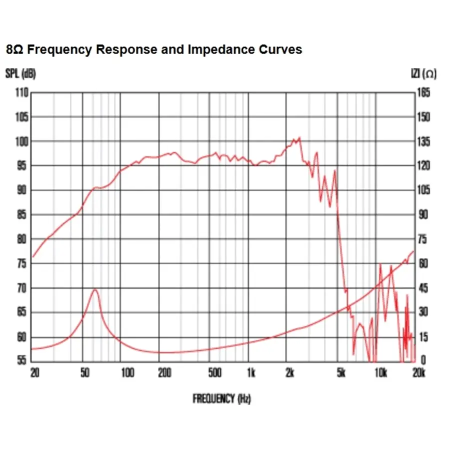 13-celestion-tf1225e-300w-8ohm-lf-ferrite-15300029_2