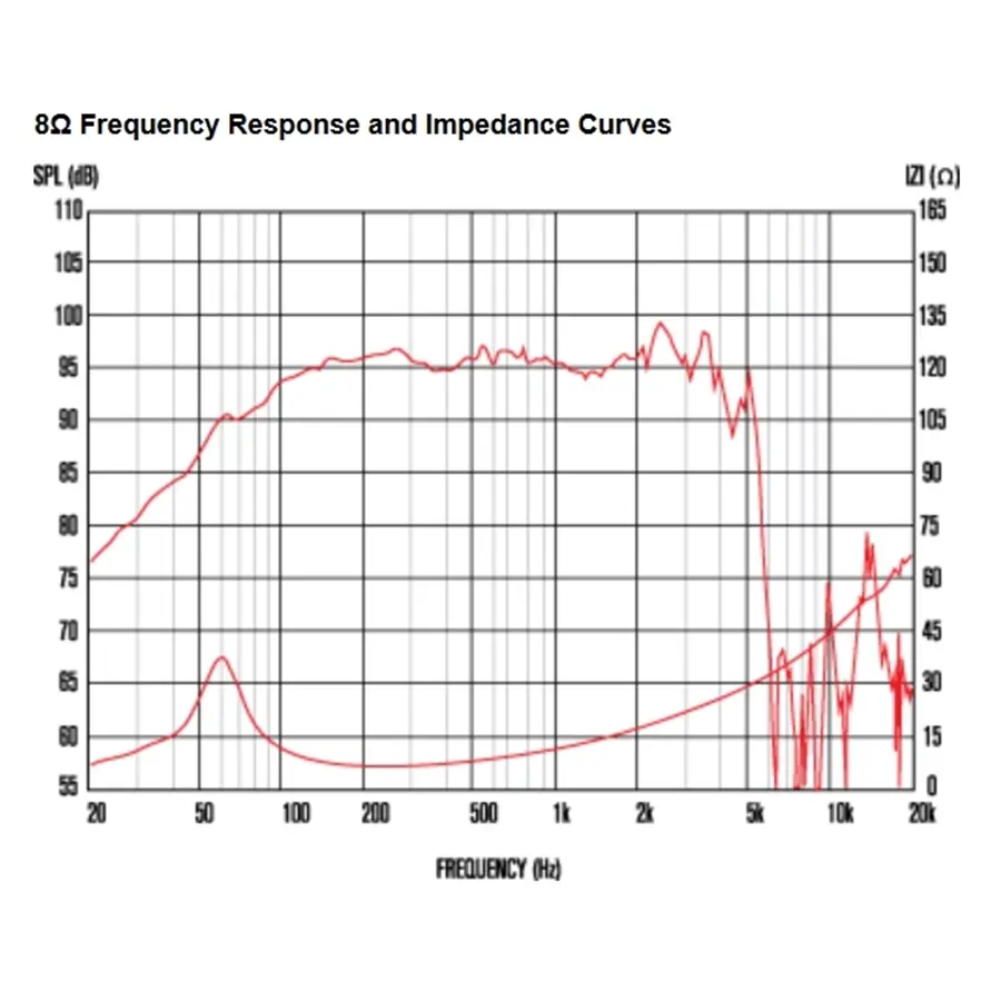 13-celestion-tf1230s-350w-8ohm-lf-ferrite-15300158_2