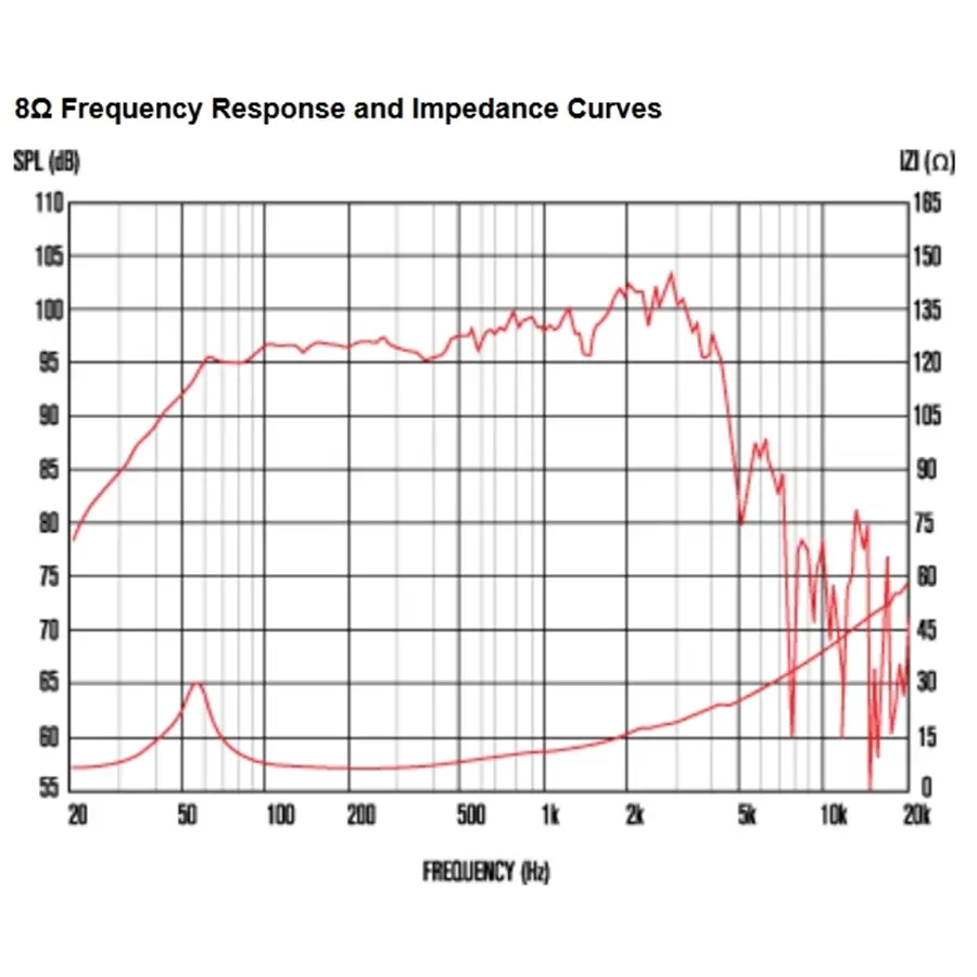 13-celestion-tf1520-150w-8ohm-lf-ferrite-15300030_2