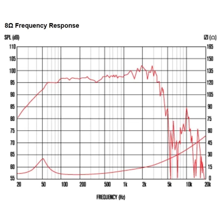 13-celestion-tf1525-250w-8ohm-lf-ferrite-15300031_2