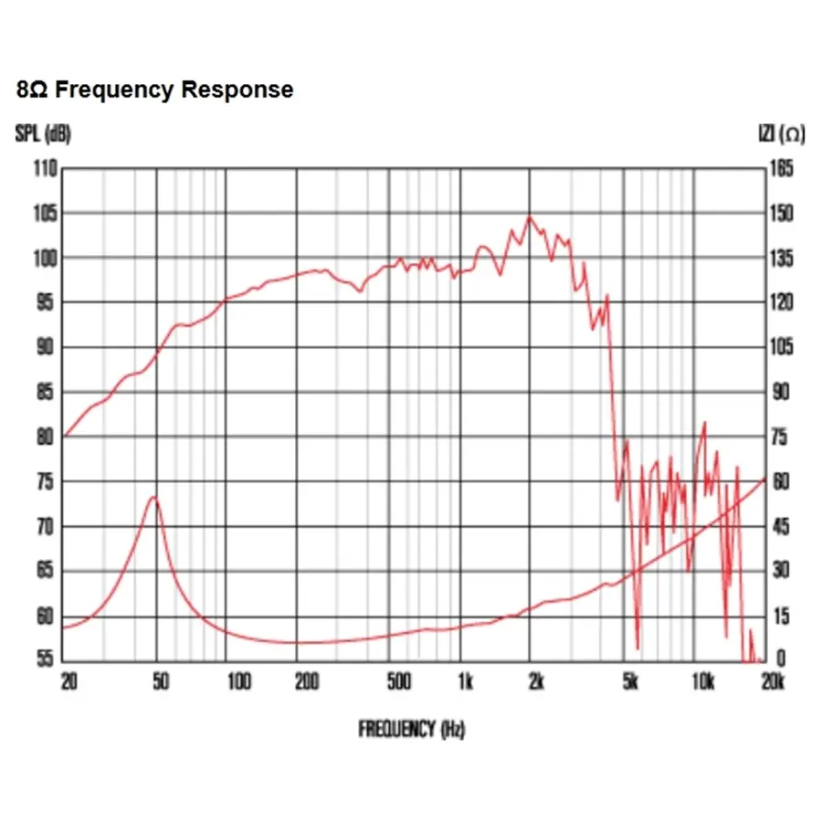 13-celestion-tf1530-400w-8ohm-lf-ferrite-15300034_2