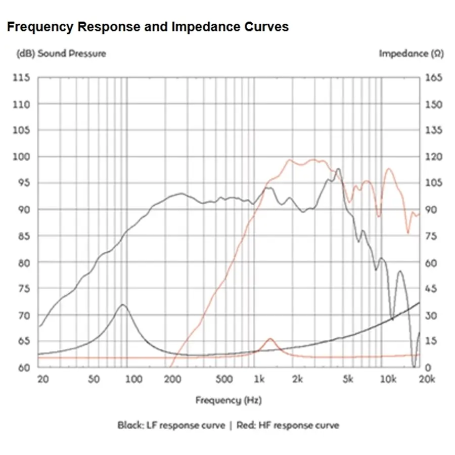 13-celestion-tfx0615-150w-8ohm-coaxial-15300235_3