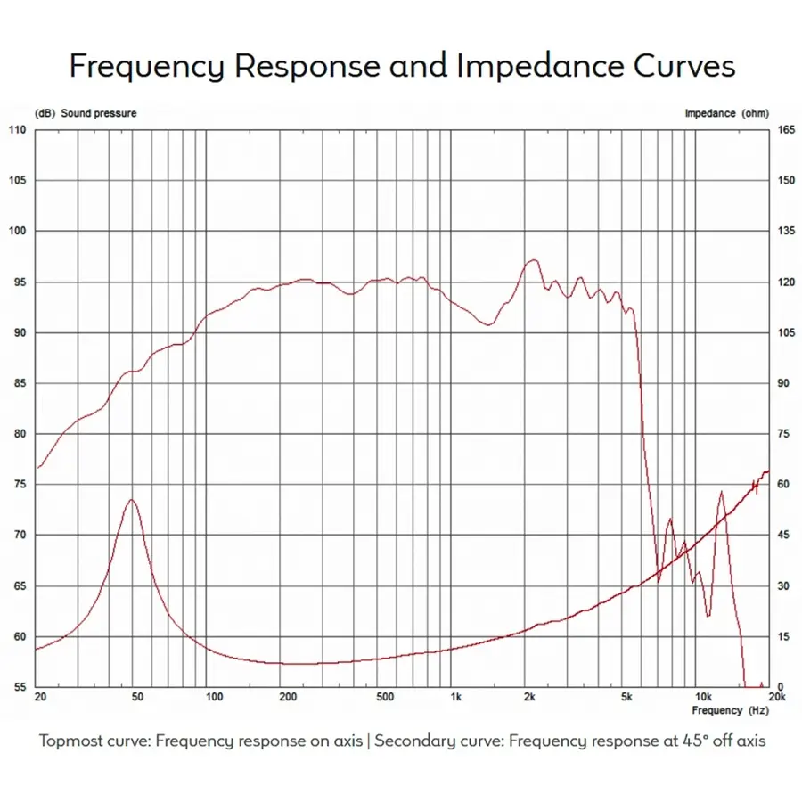 13-celestion-tn1230-350w-8ohm-lf-neodimio-t5488-15300255_2