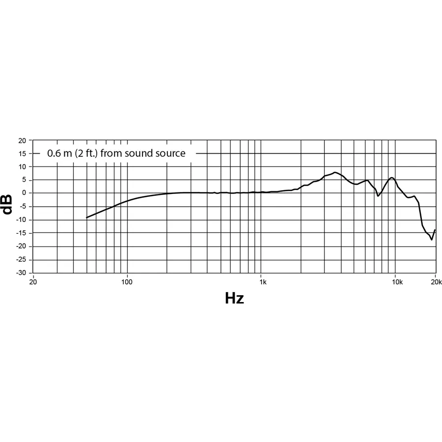 76-shure-nexadyne-nxn8-s-19410180_4