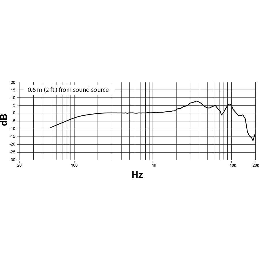 76-shure-nexadyne-nxn8-s-19410180_4