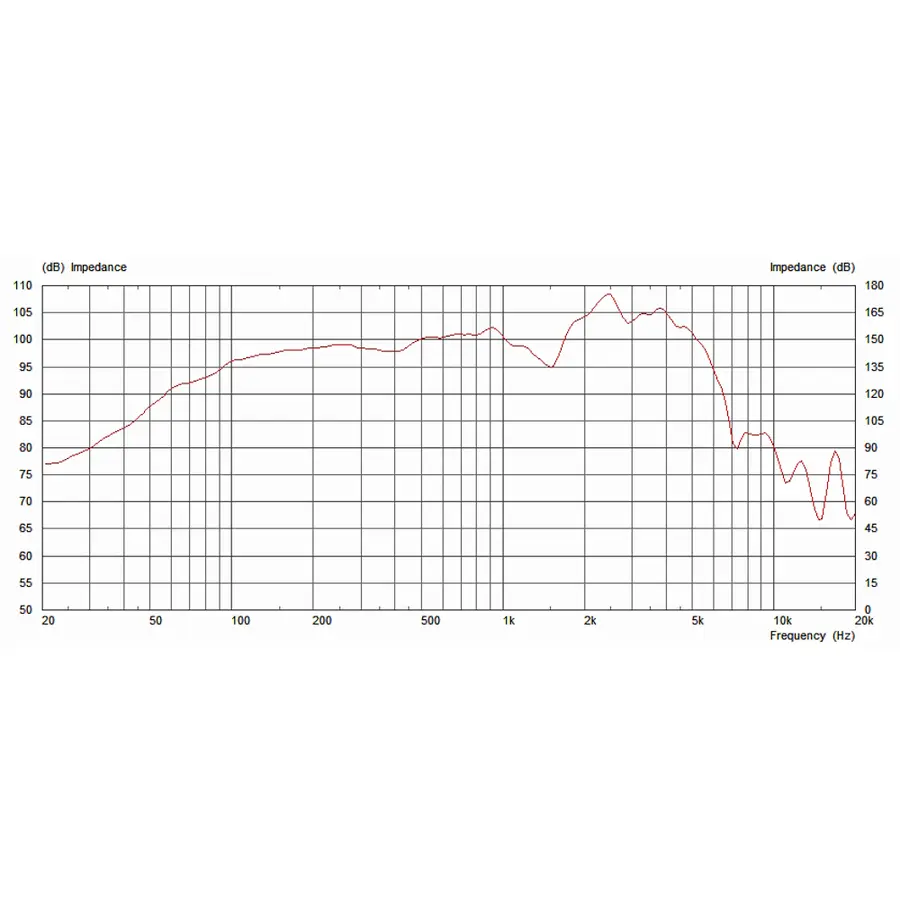 celestion-alnico-blue-12-15w-15ohm-15300074-2