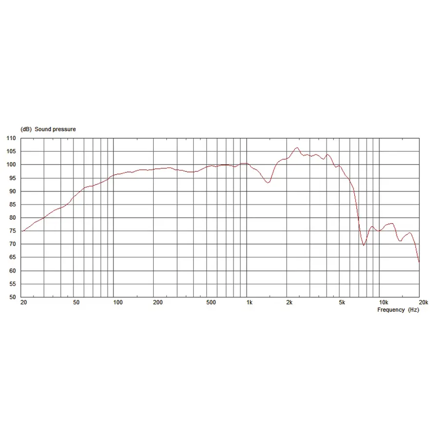 celestion-alnico-cream-12-90w-16ohm-15300148-2