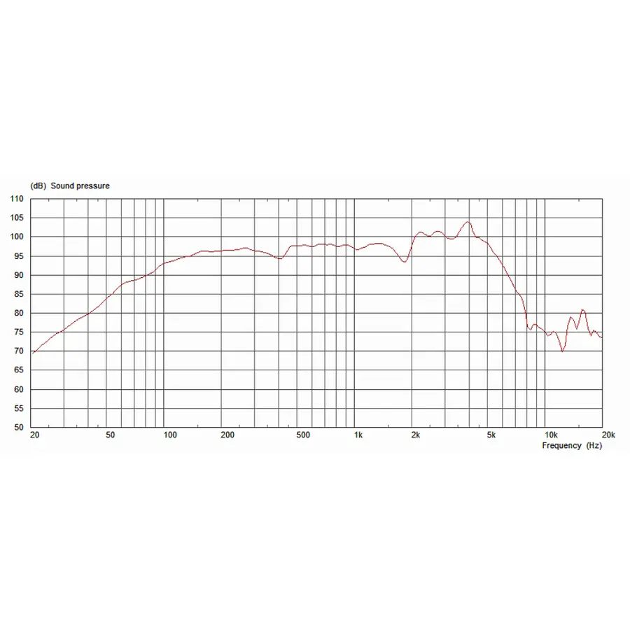 celestion-alnico-g10-gold-10-40w-16ohm-15300070-2