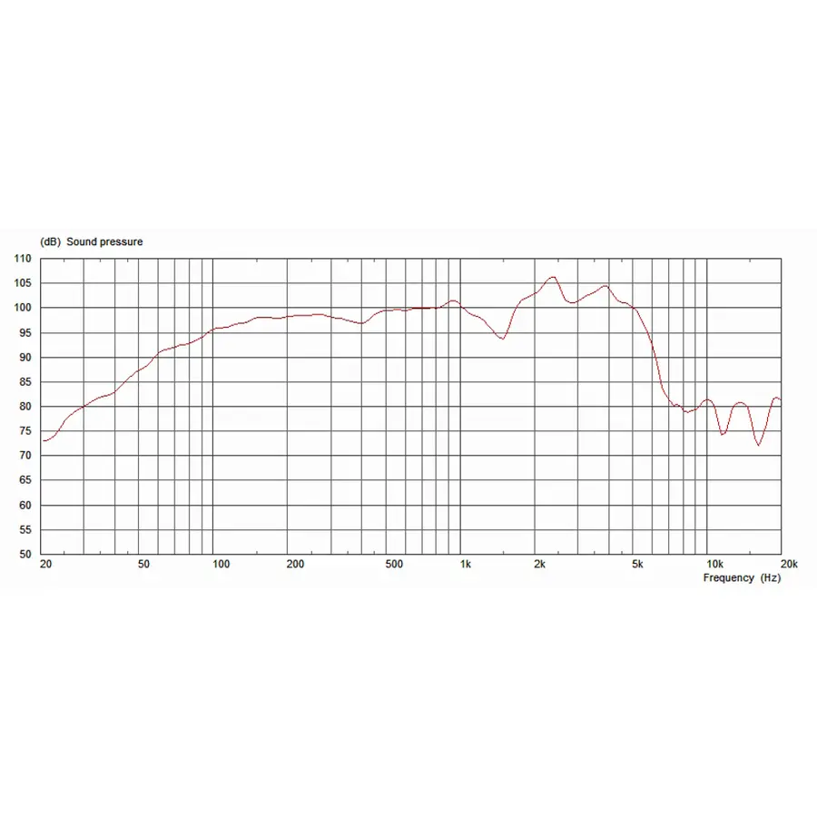 celestion-alnico-gold-12-50w-15ohm-15300072-2