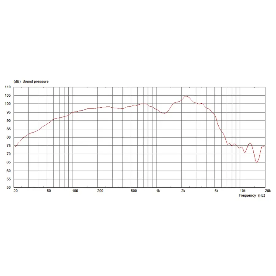 celestion-alnico-ruby-12-35w-8ohm-15300241-2