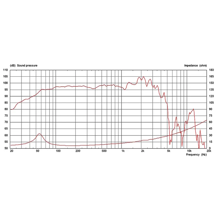 celestion-bass-neodimio-bn15-300x-15-300w-4ohm-15300223-1