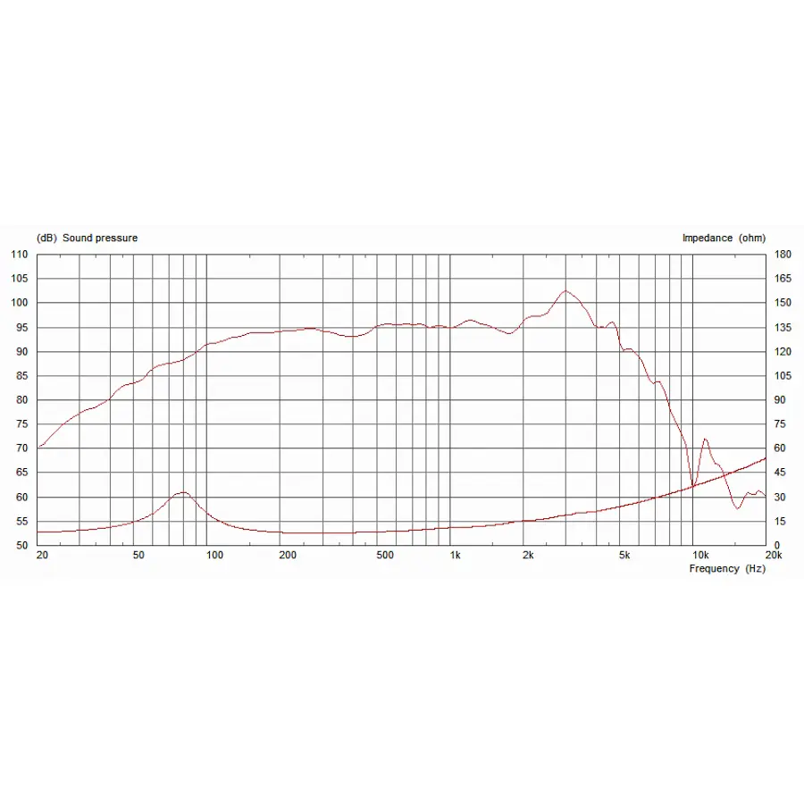 celestion-bl10-100x-10-100w-8ohm-bass-ferrite-15300120-1