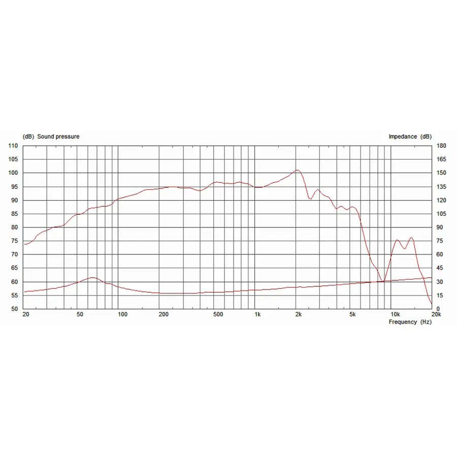 celestion-bn10-300x-10-300w-4ohm-bass-neodimio-15300221-1