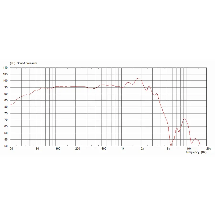 celestion-bn15-400x-15-400w-8ohm-bass-neodimio-15300130-1