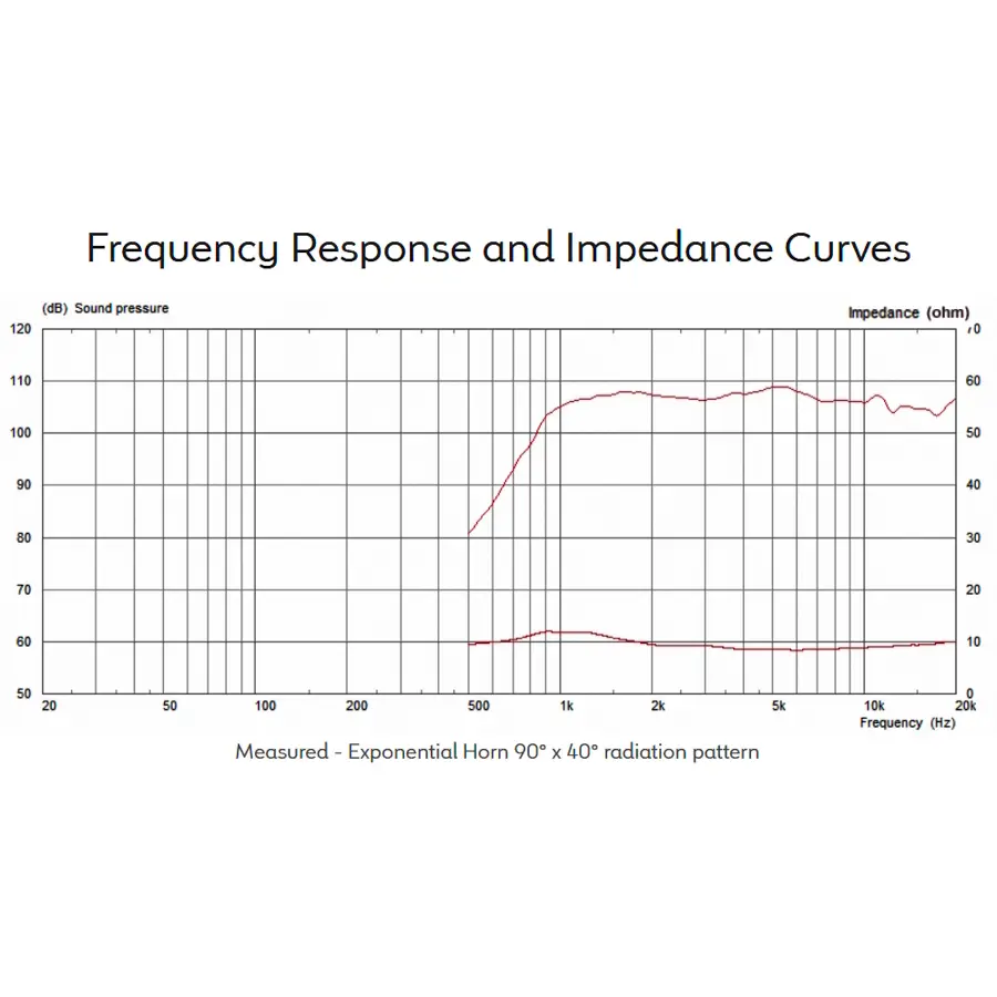 celestion-cdx1-1412-1-35w-16ohm-hf-neodimio-15300283-3