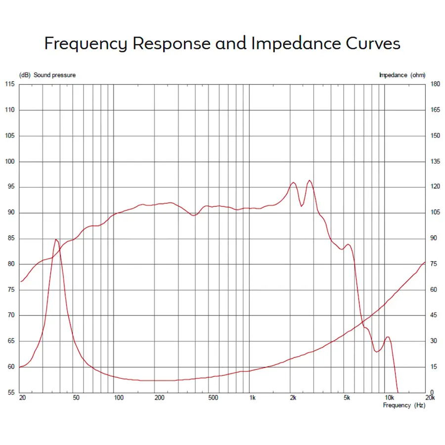 celestion-cf1025bmb-300w-8ohm-lf-ferrite-15300273-2