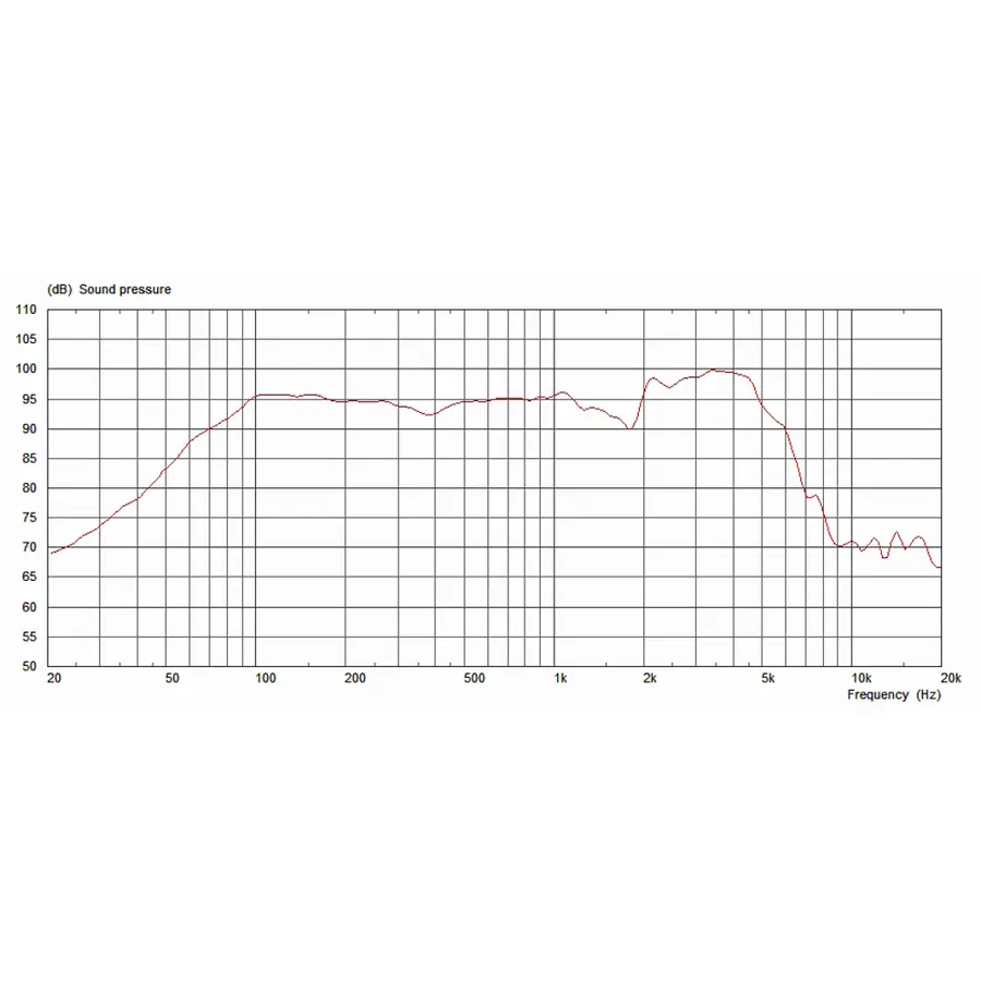 celestion-classic-g10-greenback-10-30w-16ohm-15300091-2