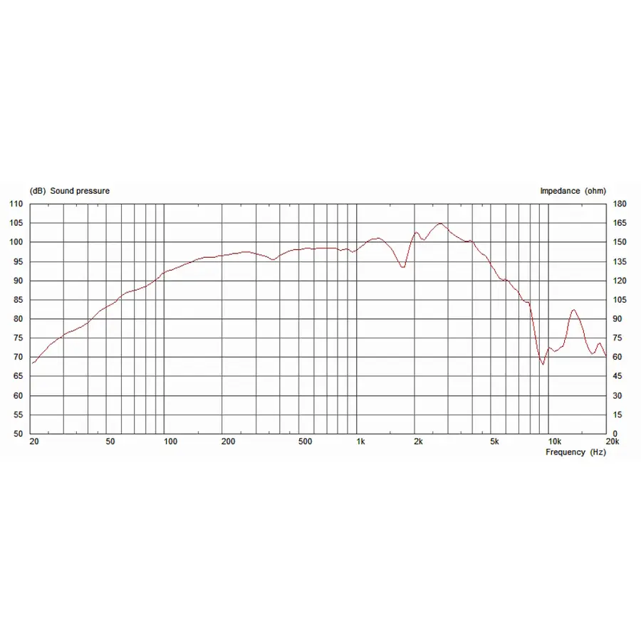 celestion-classic-g10-vintage-10-60w-16ohm-15300089-2