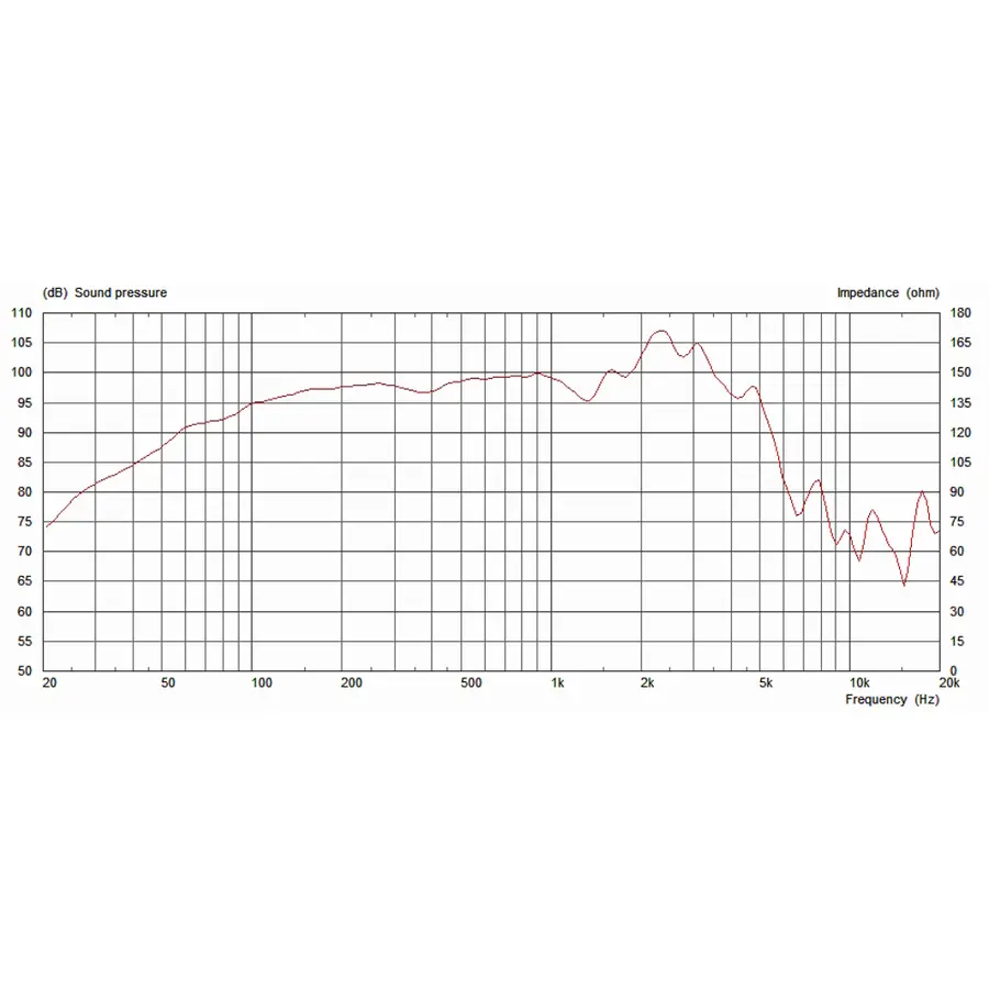 celestion-classic-g12t-75-12-75w-16ohm-15300101-2