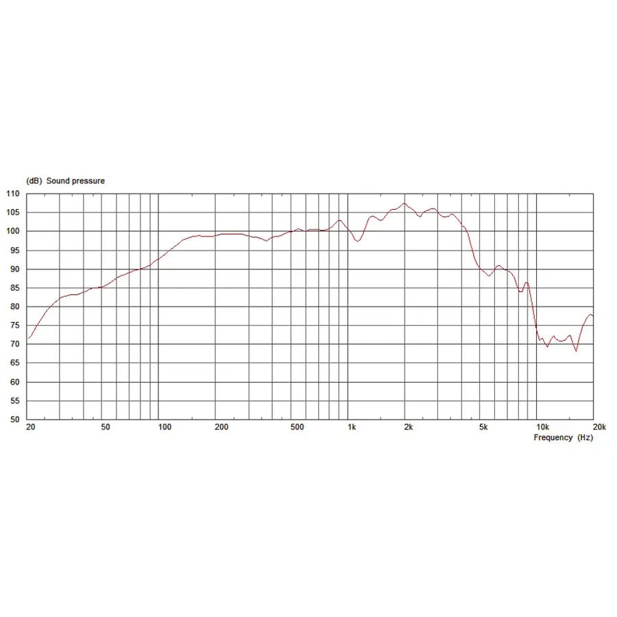 celestion-classic-g15v-100-fullback-15-100w-8ohm-15300146-2